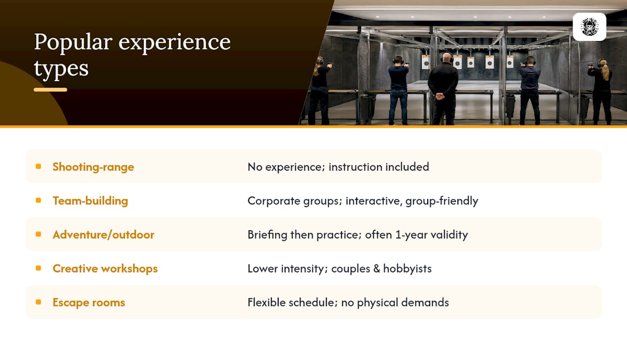 Comparison of popular experience gift card types