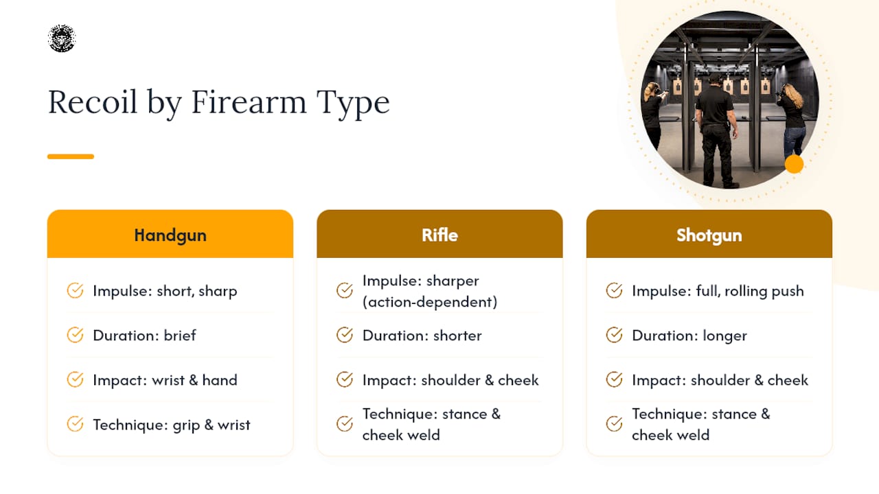 Diagram comparing recoil types by firearm category