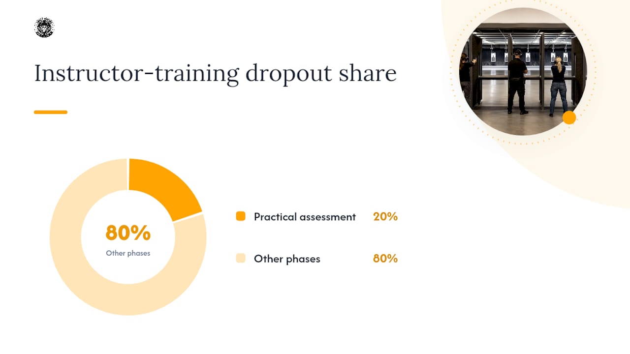 What Instructor Standards Keep This Training Legitimate? — overview diagram