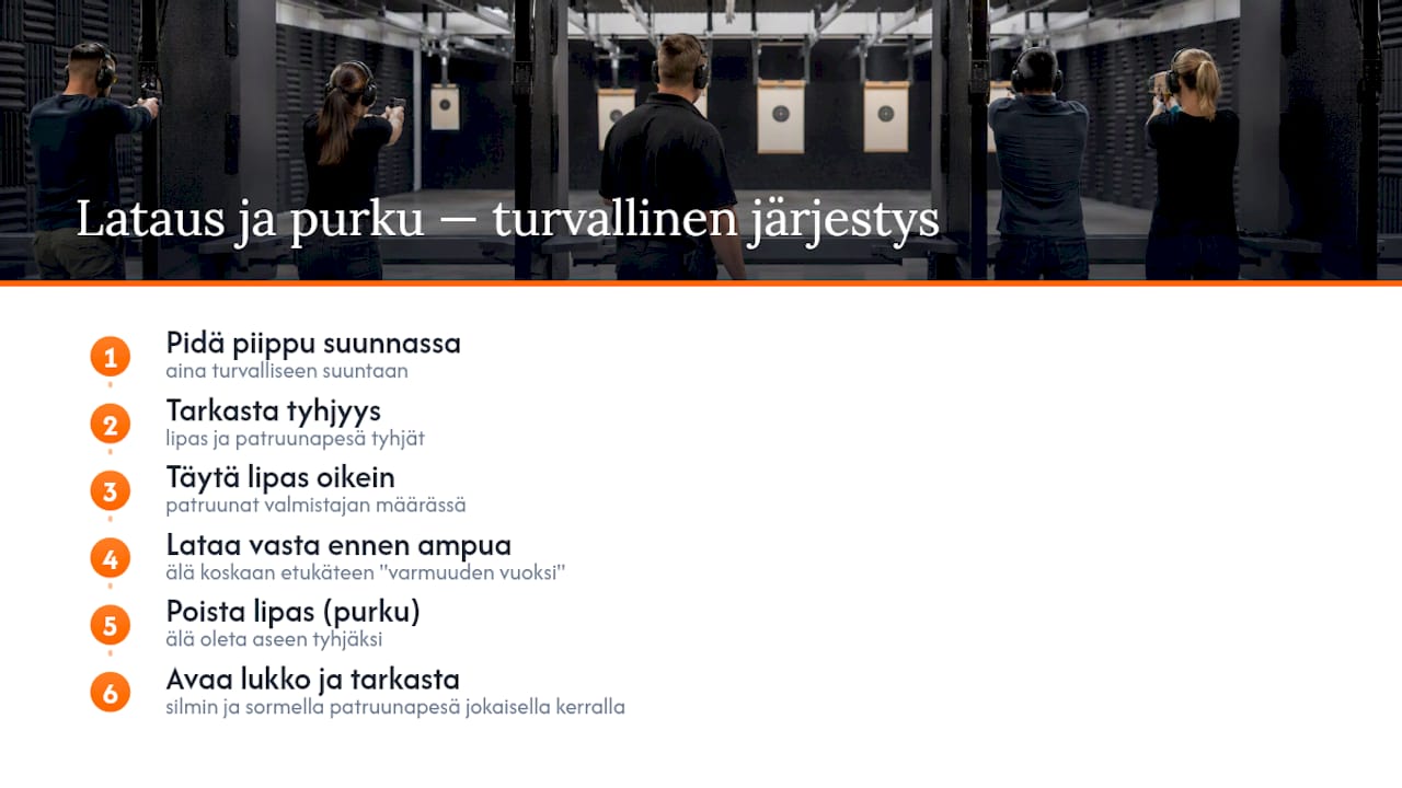 Kaavio turvallisista aseen lataamisen ja purkamisen vaiheista