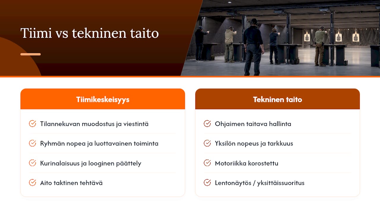 Kaavio, joka vertaa tiimityötä ja teknisiä taitoja drone-toiminnassa