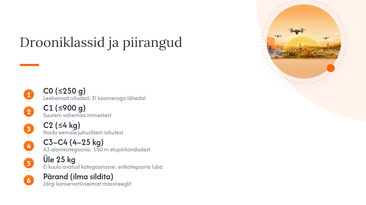 Drooni kategooriate kaalude ja lennukeeldude tabel