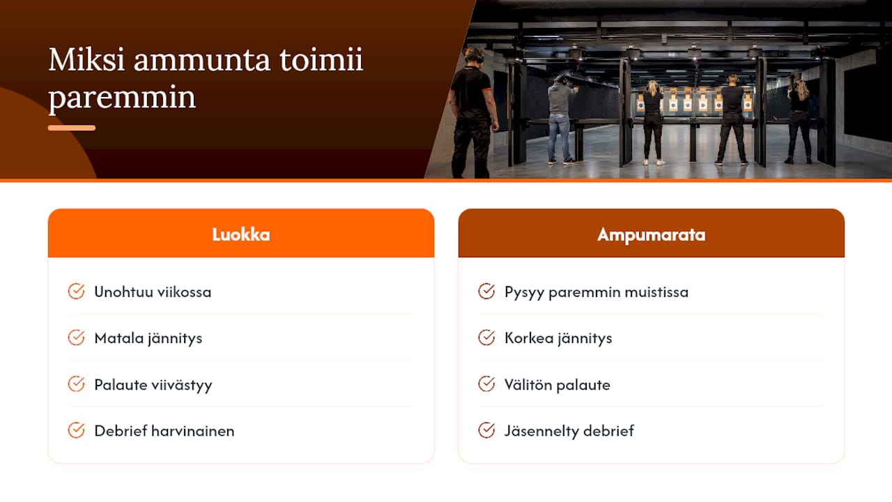 Kaavio, joka vertaa tiedon pysyvyyttä luokkahuonekoulutuksessa ja ampumaharjoituksissa