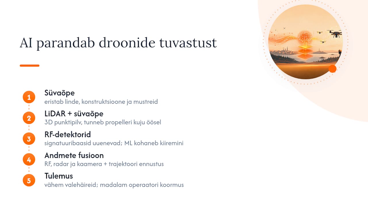Tehisintellekt muudab droonide tuvastamise täpsemaks — overview diagram