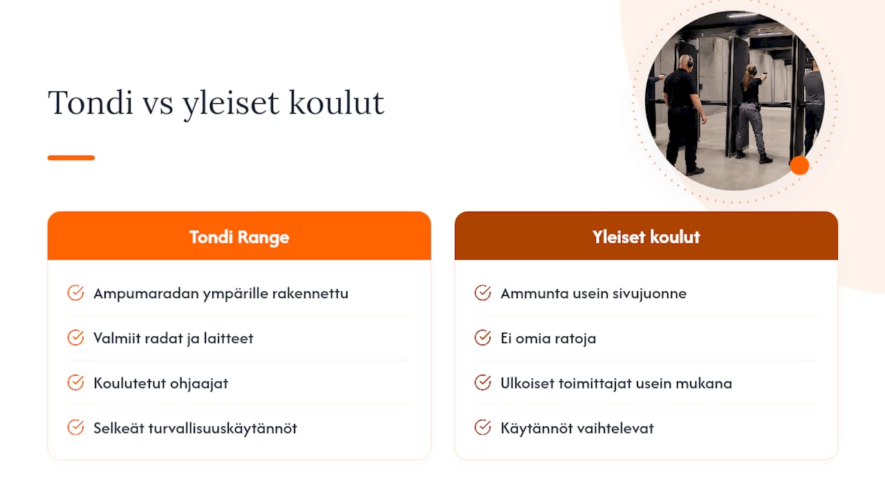 Varaa tilannetietoisuus-koulutus tai yritystapahtuma Tondi Shooting Rangelta — overview diagram