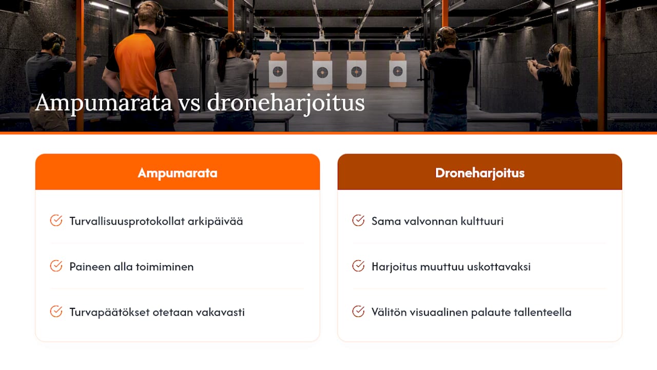 Asiantuntijan näkökulma: miksi ampumarata on tehokas ympäristö dronetaitojen harjoitteluun — overview diagram