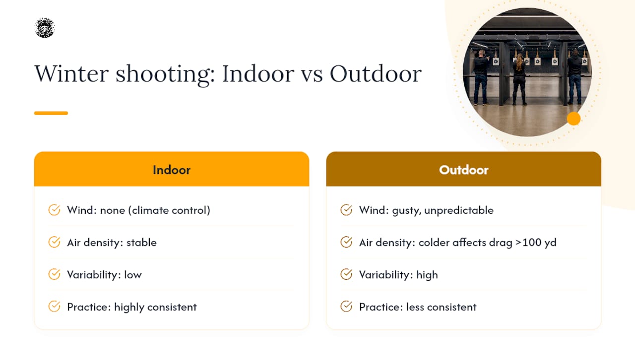 Indoor and outdoor winter shooting comparison