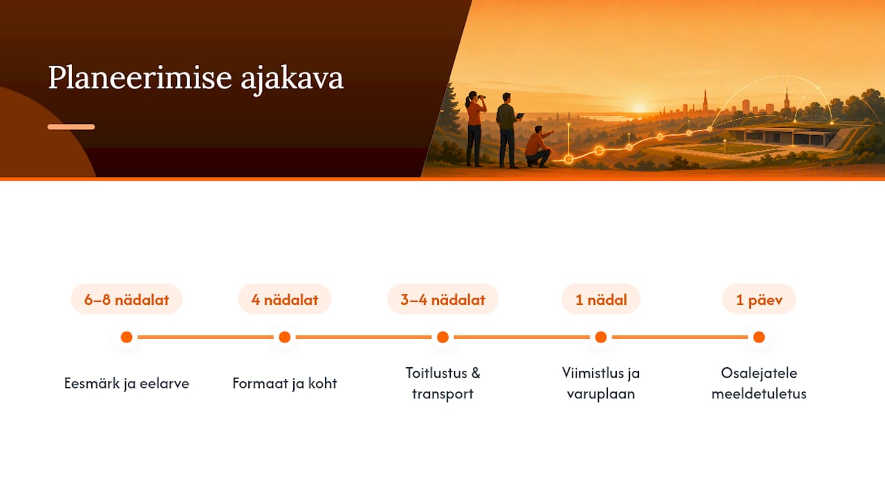 Meeskonnaürituse planeerimise kuuenädalane ajakava