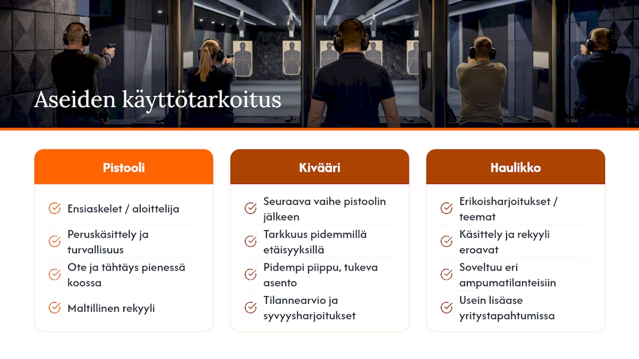 Aseiden käyttötarkoitus taktisessa ammunnassa — overview diagram