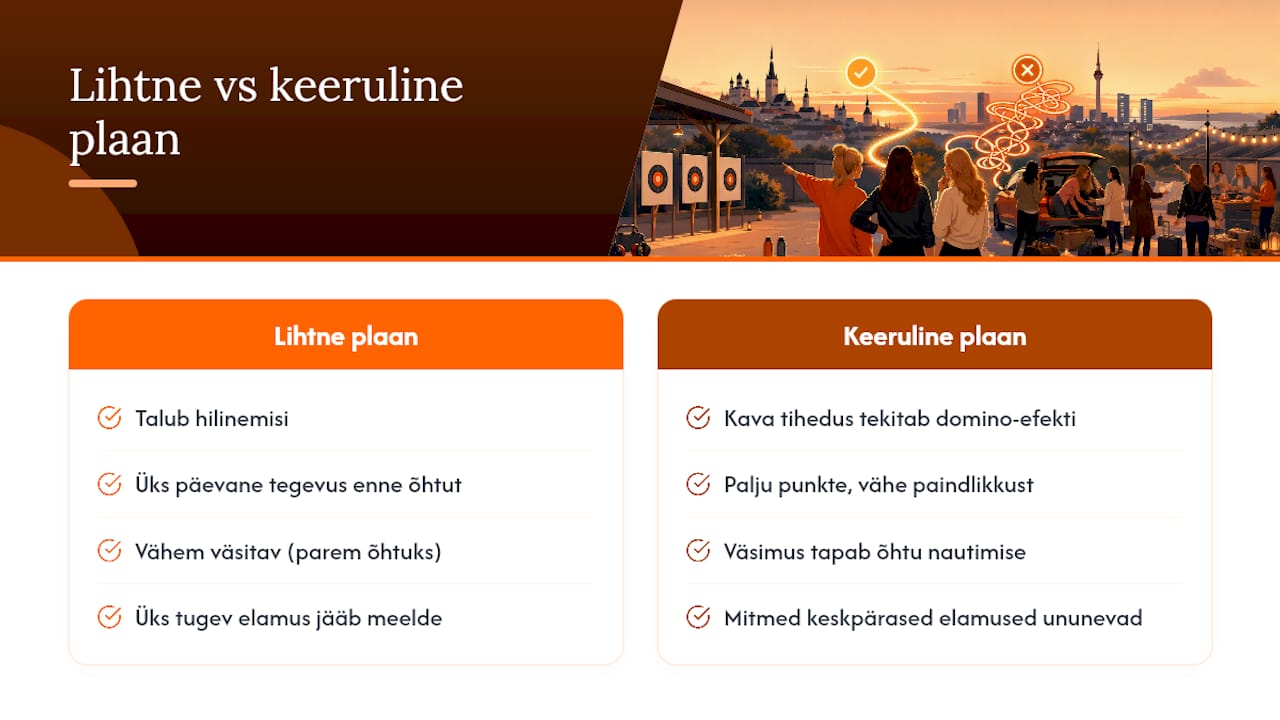 Miks lihtsam plaan võidab keerulisema üle — overview diagram
