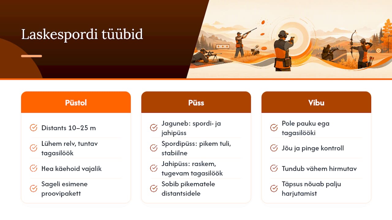 Laskespordi eri tüübid ja millega alustada — overview diagram