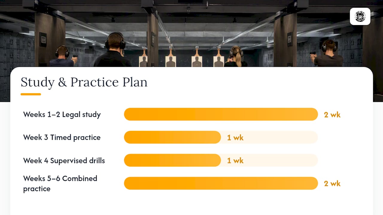 Building a Study and Practice Plan That Matches Exam Expectations — overview diagram