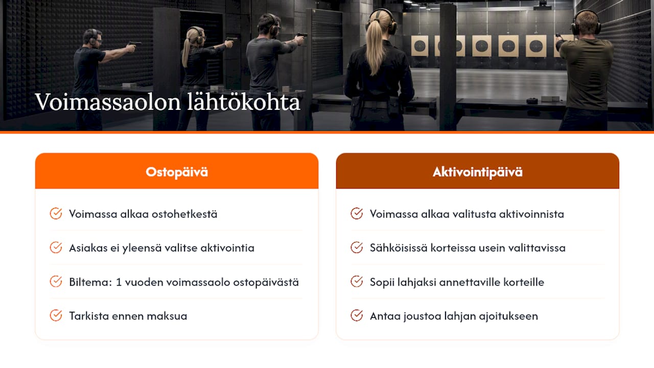 Lahjakortin voimassaoloaika ja lunastusaikataulu