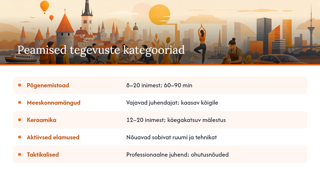 Millised on peamised tegevuste kategooriad firmapidudel Tallinnas? — overview diagram