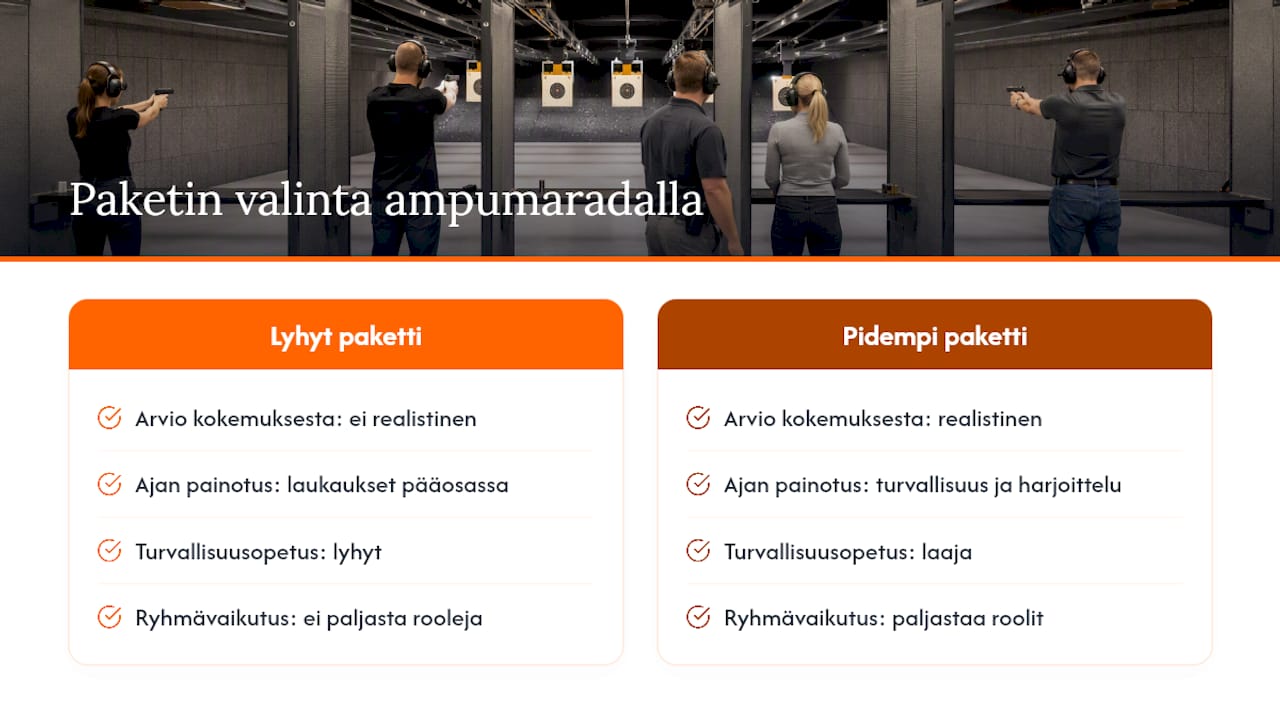 Mitä matkailuoppaat unohtavat kertoa ampumaradasta — overview diagram