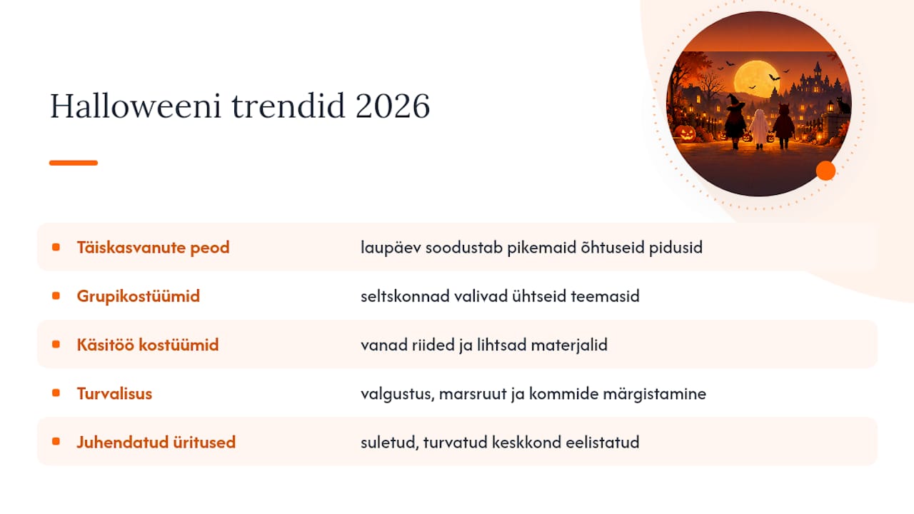 Halloweeni tähistamise trendid ja muutused 2026. aastal — overview diagram