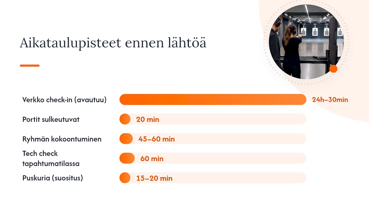 Tapahtumaryhmän siirtymien aikataulu ja tarkastuspisteet