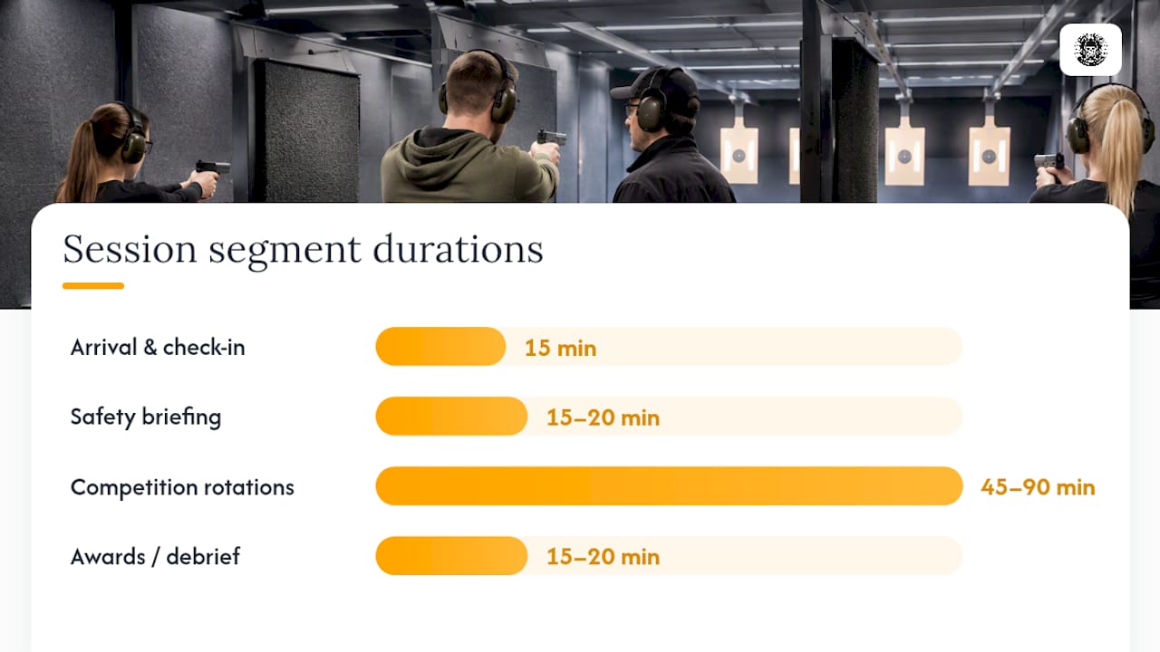 Company competition booking timeline and capacity