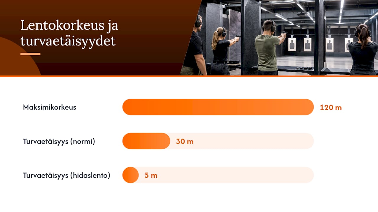 Mitkä säädökset ja turvallisuusvaatimukset koskevat harjoitusta — overview diagram