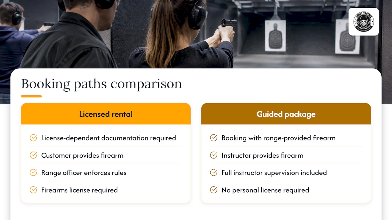Comparison of licensed owner and visitor booking paths