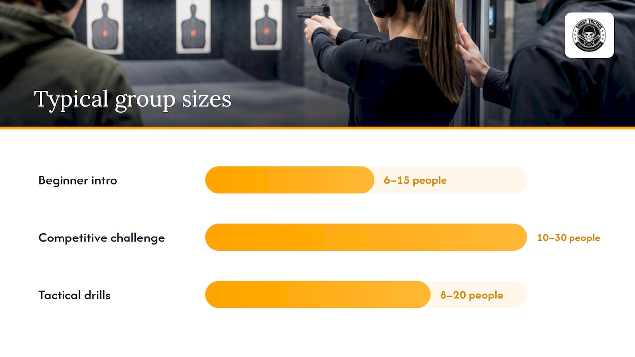 Which shooting event format fits your team? — overview diagram