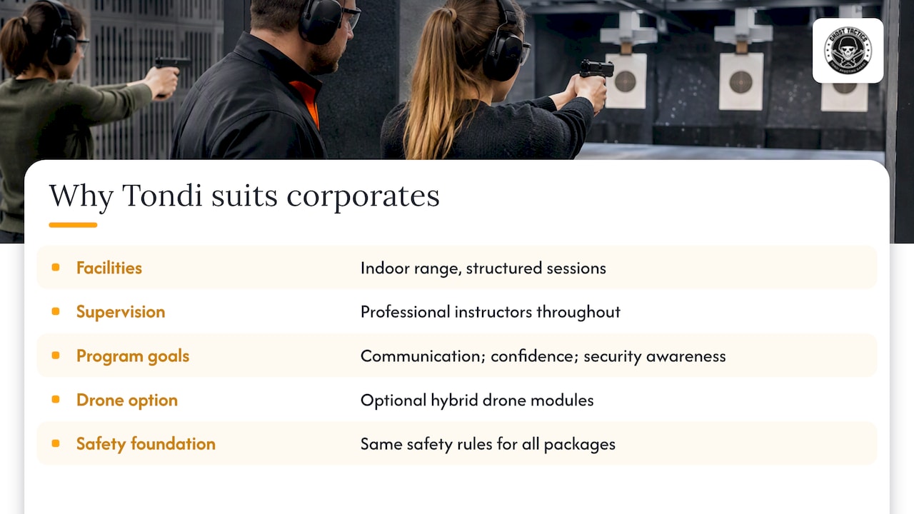Why Tondi Shooting Range is built for corporate groups — overview diagram