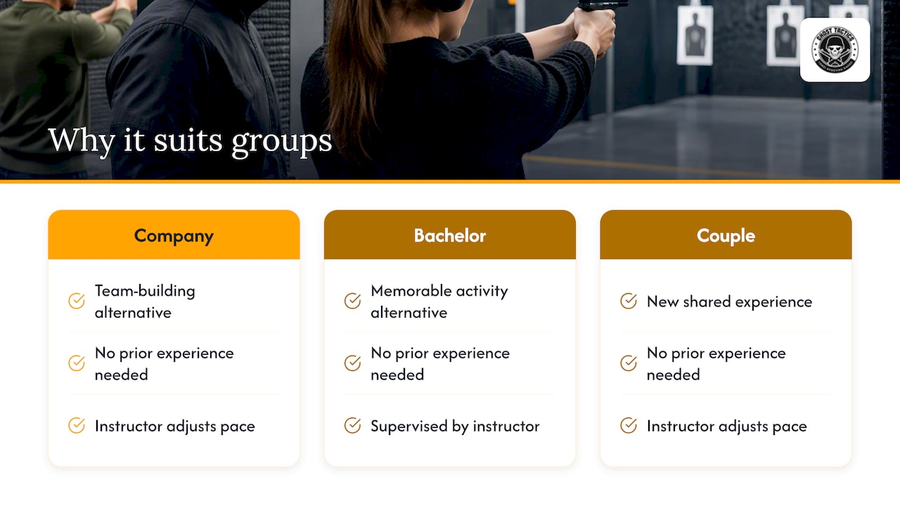 Why an indoor range makes sense for winter groups — overview diagram
