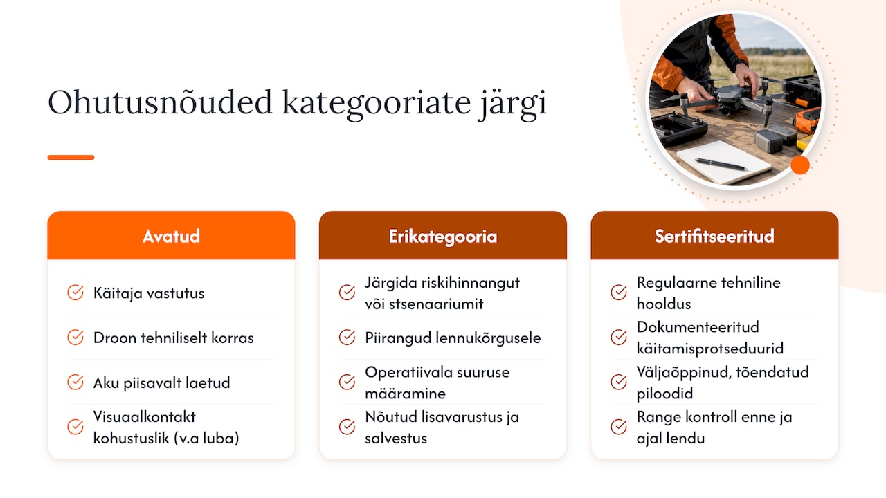 5. Ohutusnõuded ja lennureeglid kategooriate kaupa — overview diagram