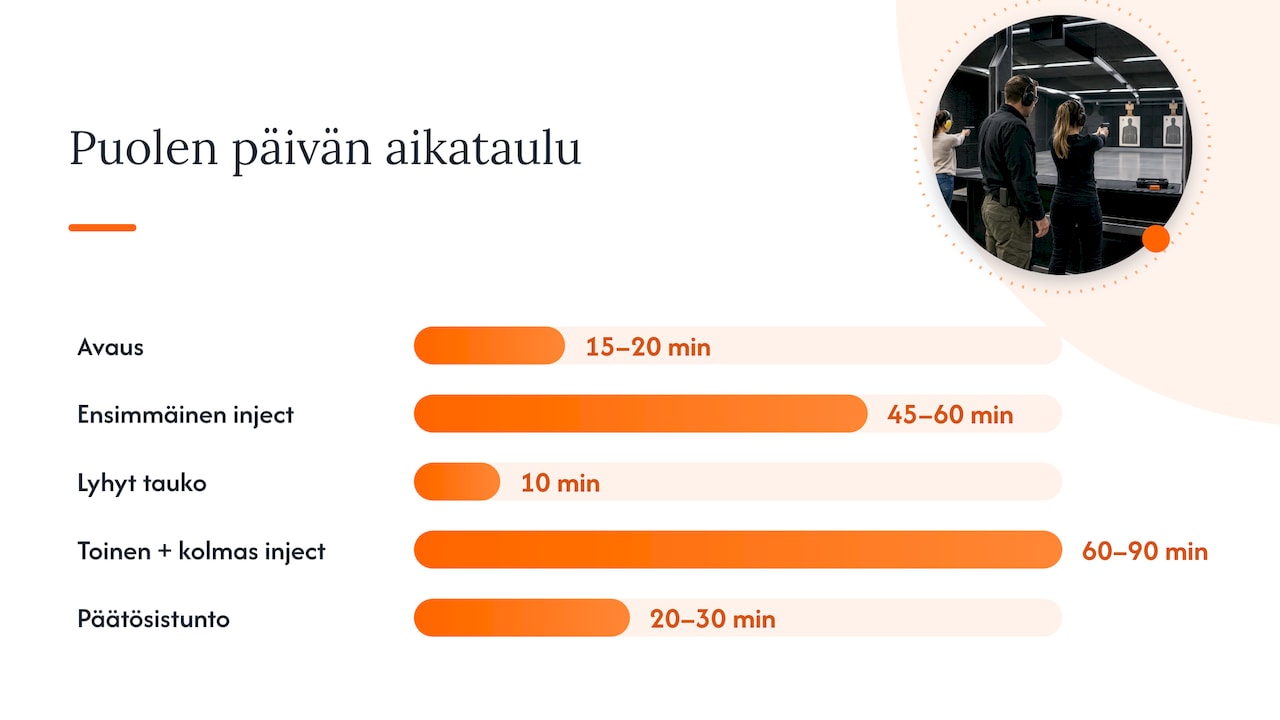 Harjoituspäivän kulku: aikataulu, fasilitointi ja havainnointi — overview diagram