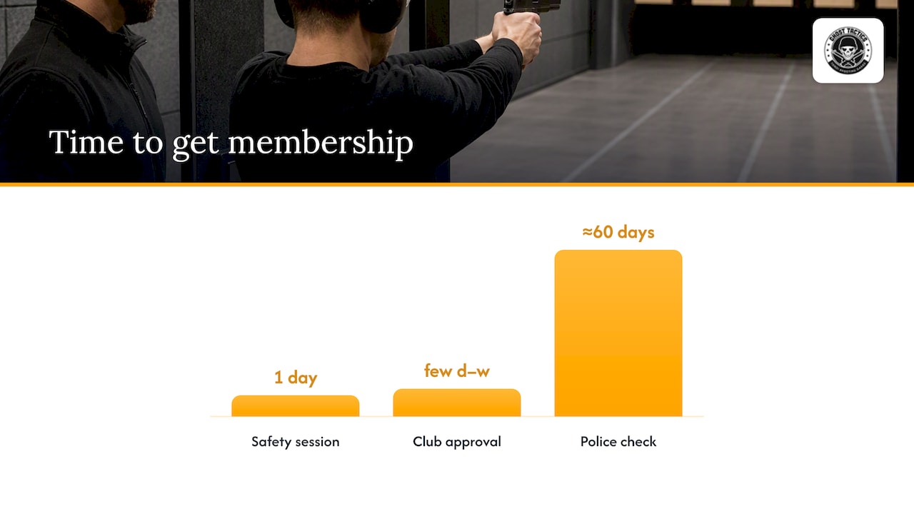 Step-by-step: how to join a shooting club and get the documents you need — overview diagram