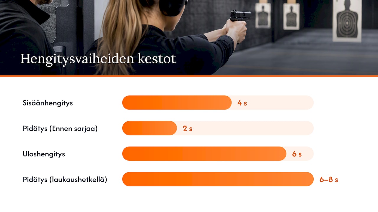 Keho ja hengitys: konkreettiset tekniikat ampumisen eri vaiheisiin — overview diagram