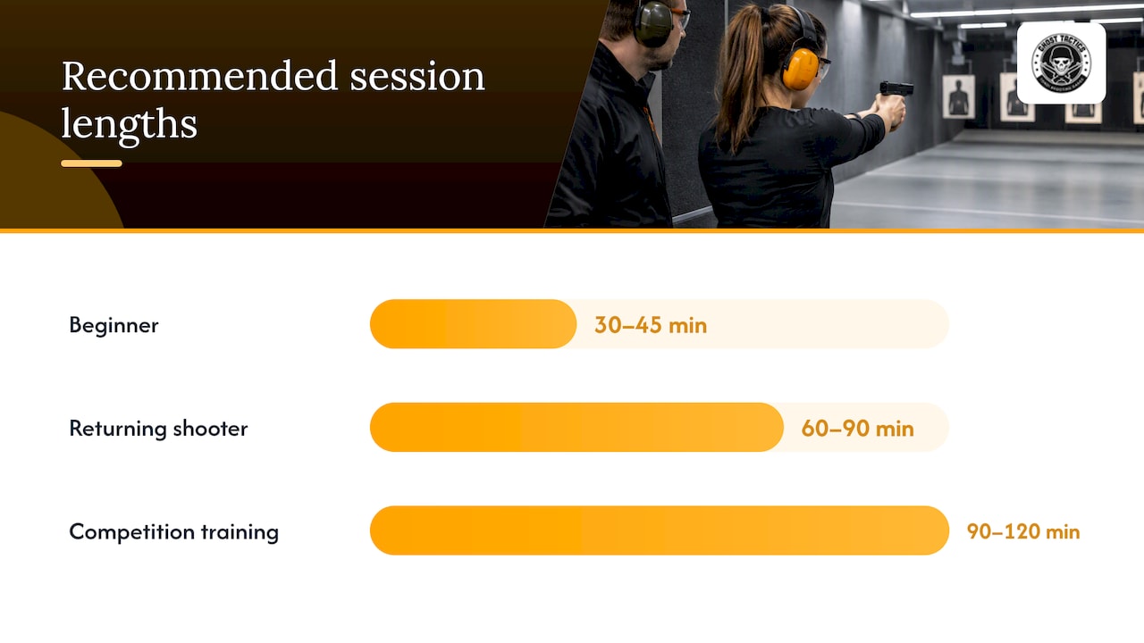 Recommended session lengths by shooter preparation level