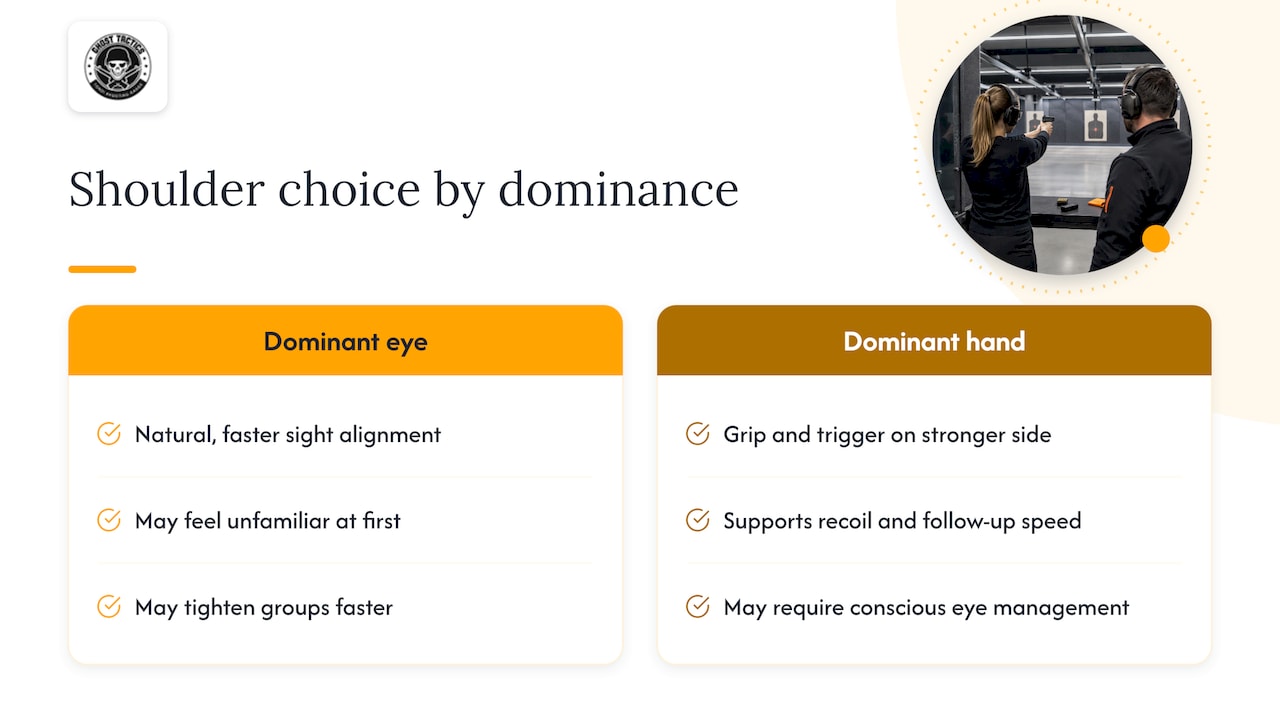 Dominant eye and hand shoulder choice comparison