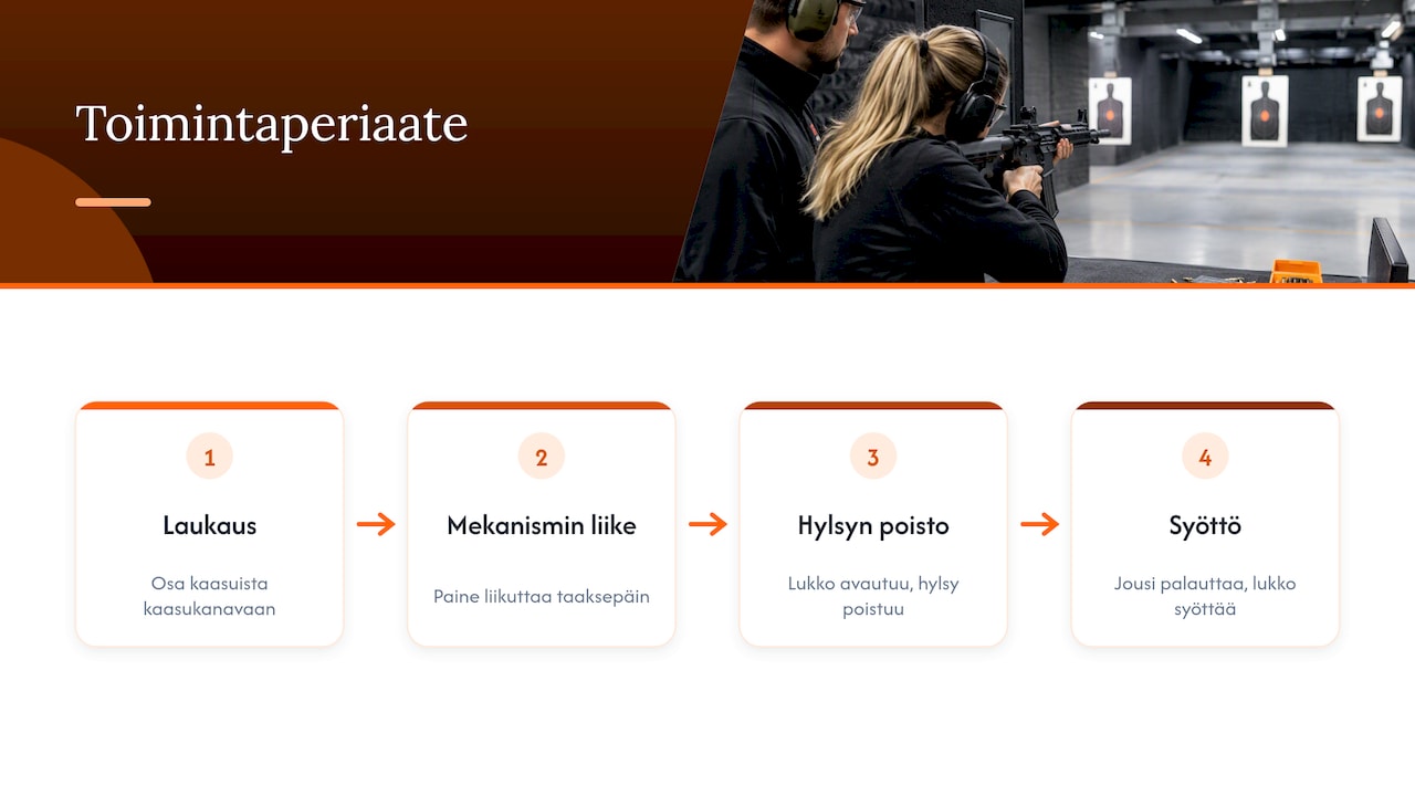 Miten rynnäkkökiväärin toiminta ja lukkojärjestelmä toimivat? — overview diagram