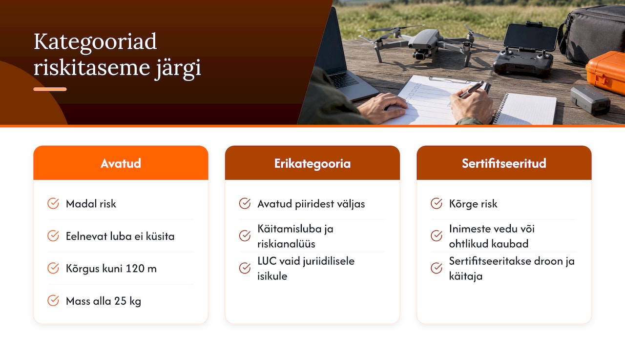 Mida tähendavad avatud, erikategooria ja sertifitseeritud kategooria? — overview diagram