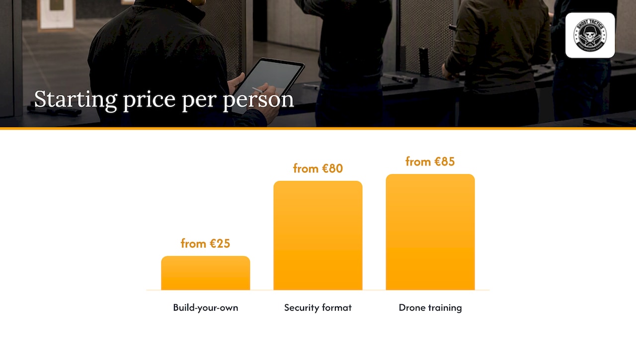 Budget: what a company competition costs — overview diagram