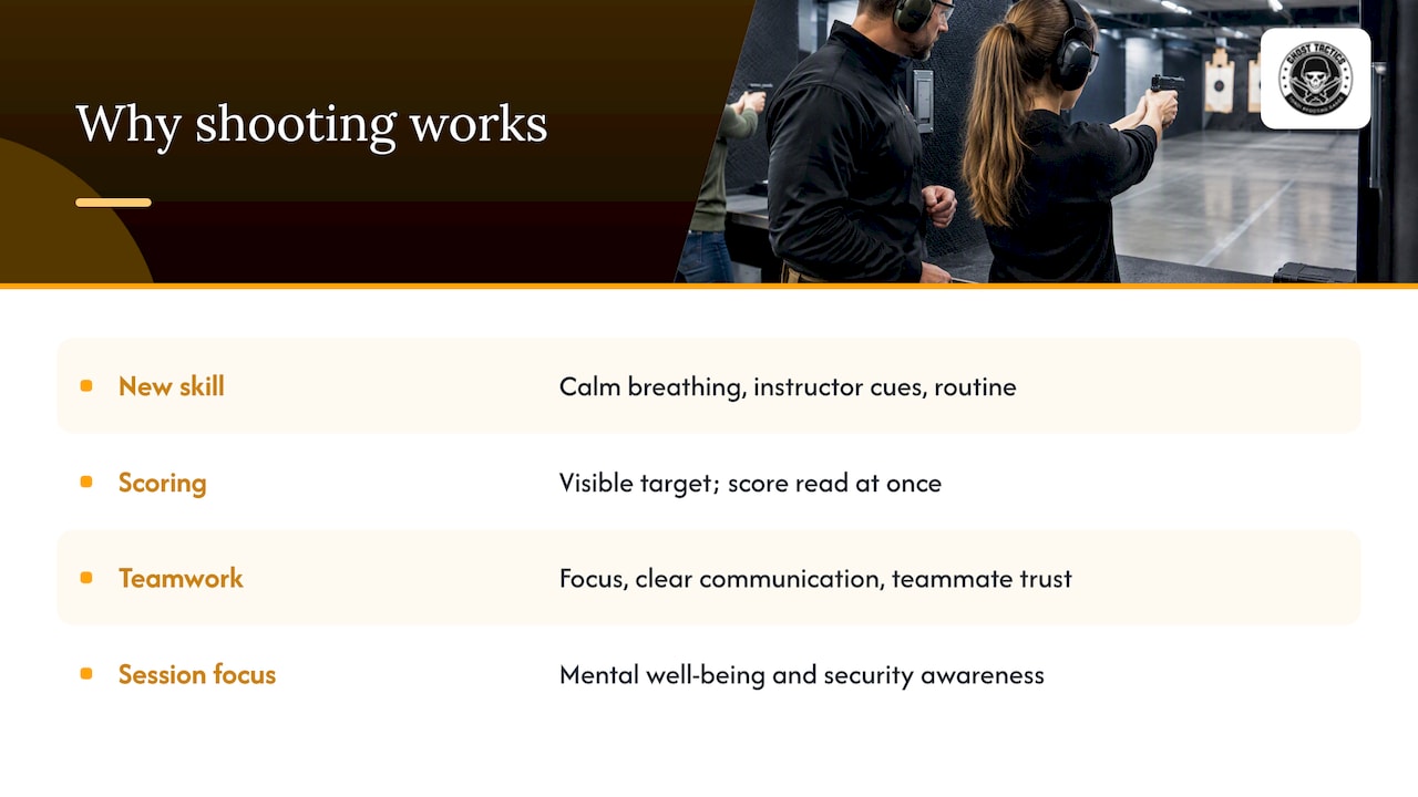 Why a shooting range suits a company competition — overview diagram