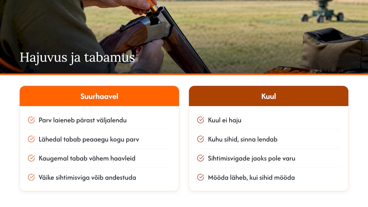 Suurhaavliparve hajuvus võrreldes kuuli lennujoonega