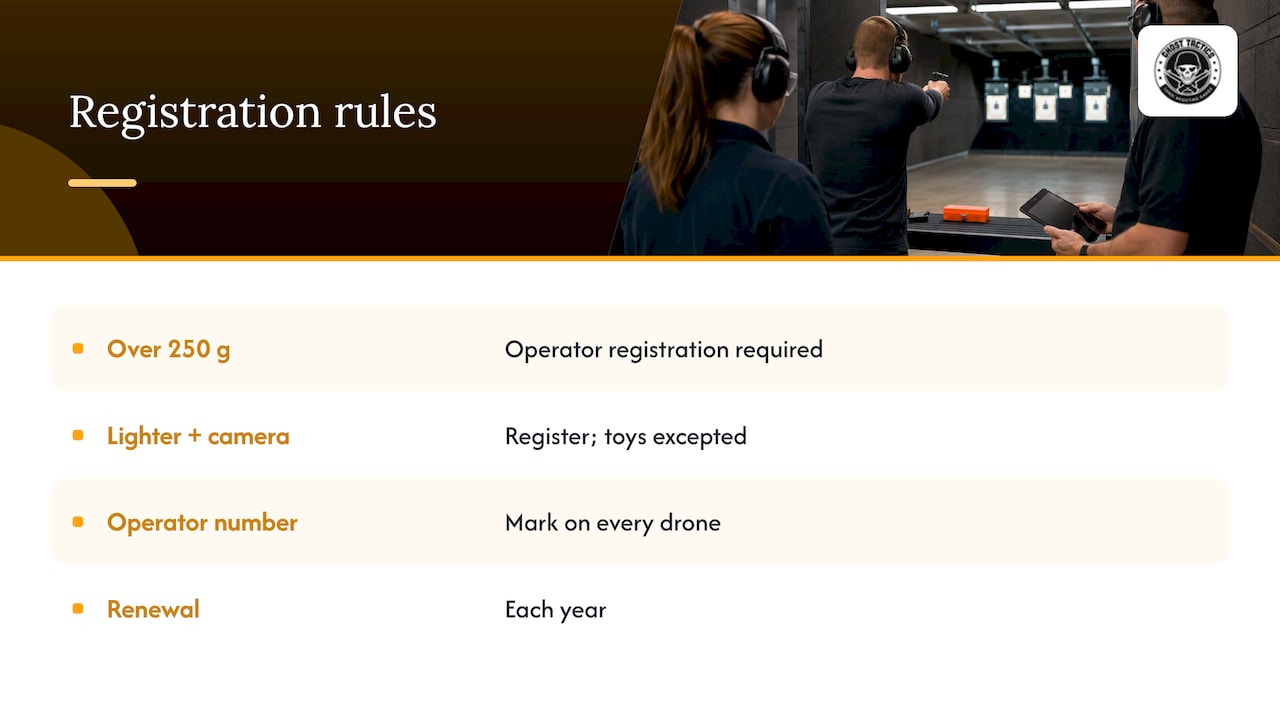 Drone registration thresholds and renewal rules
